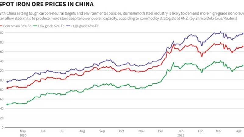 Giá quặng sắt giao ngay tại cảng biển Trung Quốc